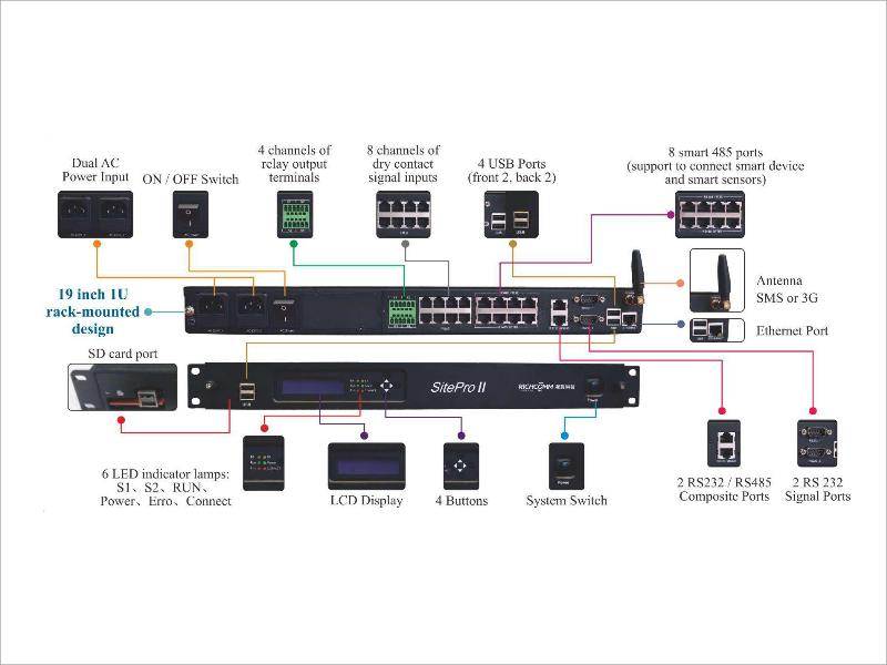 DCIM Design Diagram