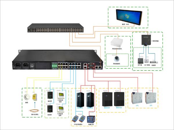 DCIM Connection Diagram