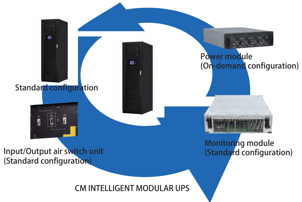 SHUYI Modular UPS