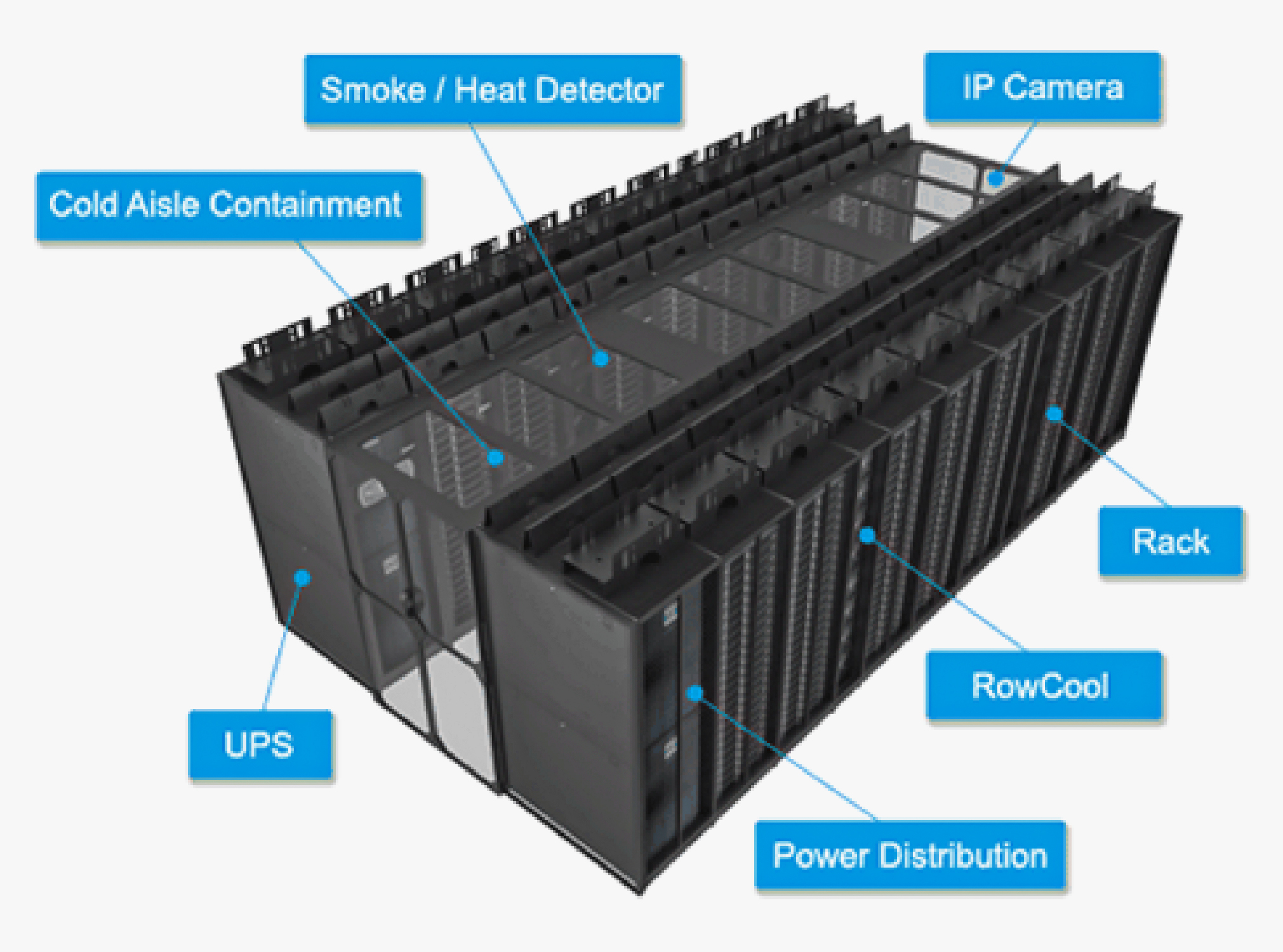 I-Module Modular Data Center Solutions