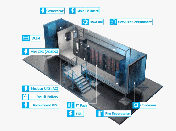 Bitcoin Mining Data Center Structure