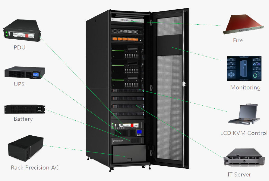 Micro Data Center