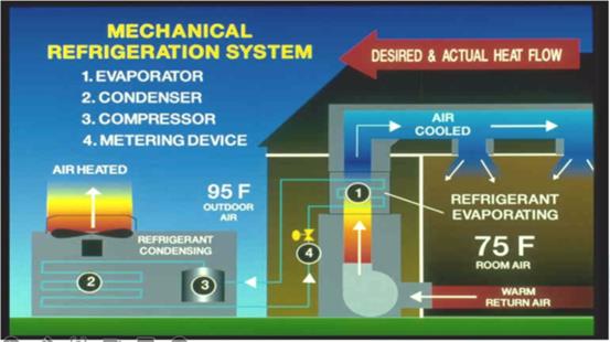 Cooling Diagram of PAC